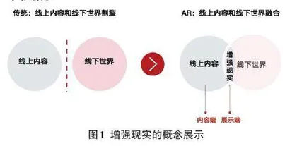 智能手机平台增强现实技术的应用探究0