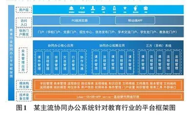 基于高校协同办公系统应用与优化策略探析