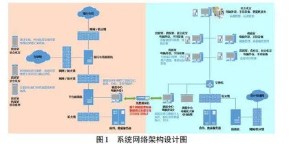 多院区后勤服务保障管理系统设计与探讨0