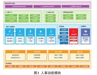 一套SOA架构的高校人事信息管理系统分析与设计0