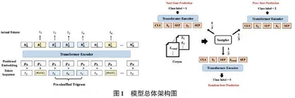 面向情感语言建模的中文预训练模型探索与改进0