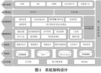 区域教研数字化探索