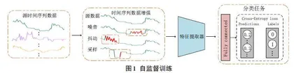 基于自监督学习的多数据增广时间序列分类算法