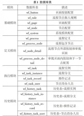 简易审批流引擎的设计与实现0