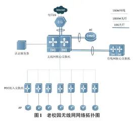 校园无线网改造升级实践探究0