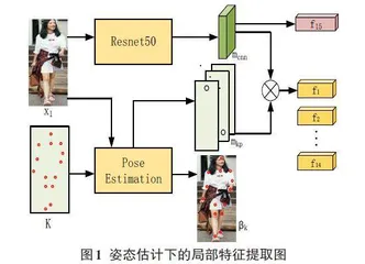 局部特征互补的遮挡行人重识别研究