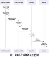 计算机外部设备基础调试步骤与常见问题解析0