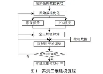 无纸化会议系统的设计及应用研究0