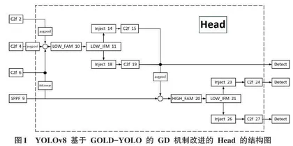 基于深度学习的船舶识别算法研究0