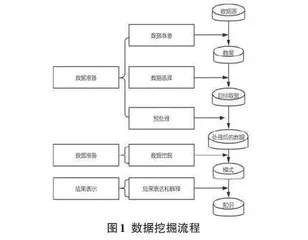 数据挖掘算法研究综述0