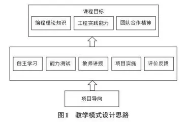 高职C语言课程项目化教学研究与实践