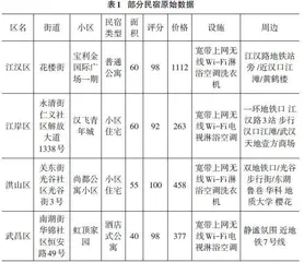 基于XGBoost的协同过滤算法在民宿推荐系统中的应用