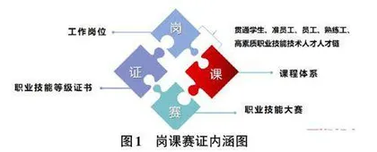 高职计算机专业岗课赛证育人模式研究与实践