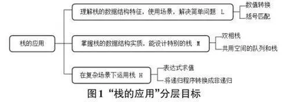 心理学在高校数据结构课程教学中的应用研究