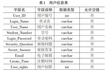 基于Hadoop分布式架构的云存储系统设计