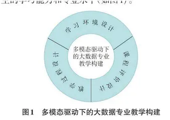 多模态驱动下的大数据专业教学设计研究