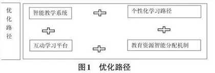 人工智能赋能高校思政课教学创新路径探析