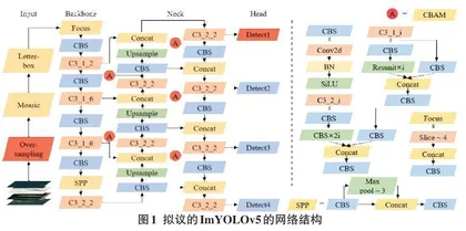 基于深度学习的遥感影像小型船舶检测方法0