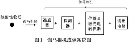 阿尔法成像系统图像融合技术研究进展