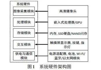 基于改进神经网络的商品零售软件设计与实现