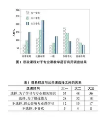 课程思政视域下地方应用型本科院校自动控制原理教学改革研究