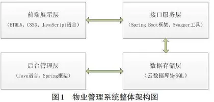 HTML5在物业管理系统开发中的应用0