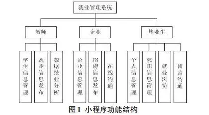 基于微信小程序的高校就业管理系统的设计与实现