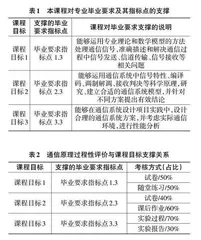 基于工程教育专业认证的“通信原理”形成性评价研究与实践