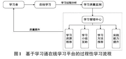 人工智能技术在软件工程专业教育评价中的应用实践研究