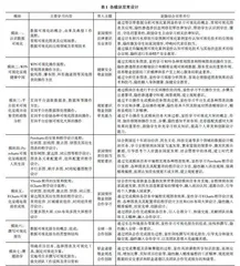 高职数据可视化技术与应用课程思政建设探索与实践0