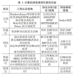 网络安全与执法专业计算机网络实验课程教学改革研究