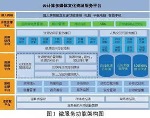 基于JavaWeb的徽文化资源数字化平台