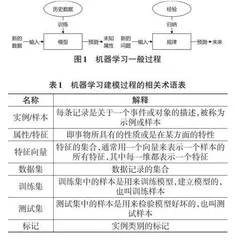 基于机器学习的恶意网站分类研究0