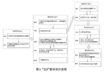 基于知识图谱的“223”实践教学模式在离散数学课程中的应用