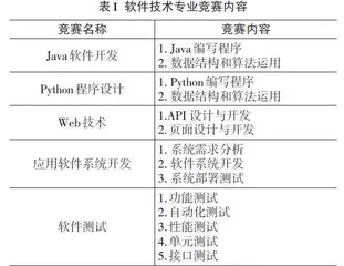 职业技能竞赛驱动的高职软件技术专业层进式教学设计研究0