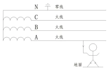 为什么网上的触电和我们遇到的不一样