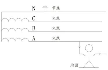 为什么网上的触电和我们遇到的不一样1