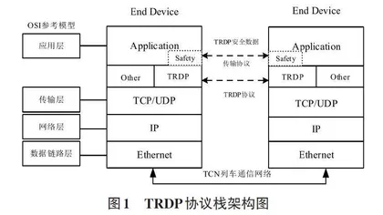 基于TRDP 的CCU 模拟软件设计与应用0