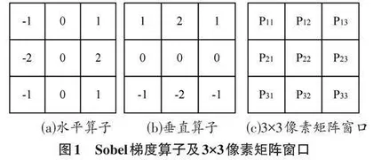 基于FPGA的一种改进Sobel边缘检测算法设计与实现0