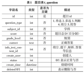 基于LaTeX渲染的微积分在线测试小程序设计与实现