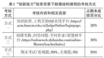 中医院校计算机科学与技术专业学生创新能力培养的探索与实践