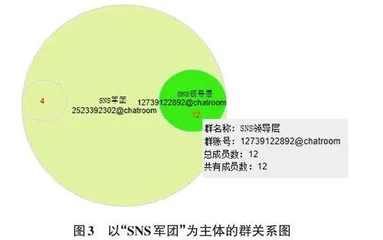 基于手机社交软件的重点人物分析方法