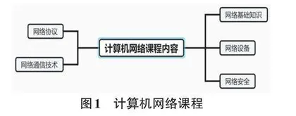 案例研究引导的计算机网络课程项目实践教学探索0