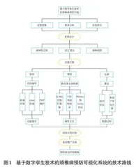 基于数字孪生技术的颈椎病预防可视化系统的设计与应用