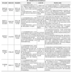 高职计算机专业课程中的思政教学探索