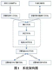 基于基站定位的无固定对象短信预警系统设计与实现0