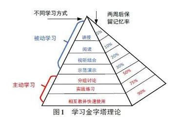 无线传感器网络课程教学方法探索0