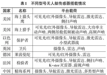 水面无人艇环境感知系统研究0