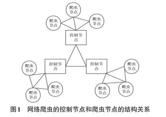 主题爬虫研究综述