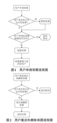 基于远程容器化技术的动态汇编调试系统设计与实现0